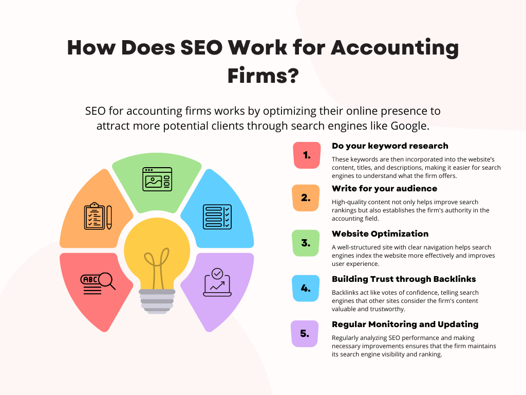 How Does SEO Work for Accounting Firms