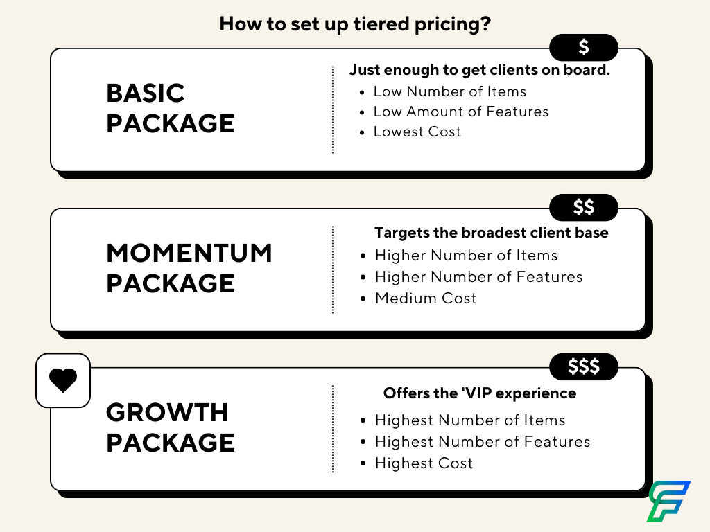 Internal Upselling: How To Create A Service Package