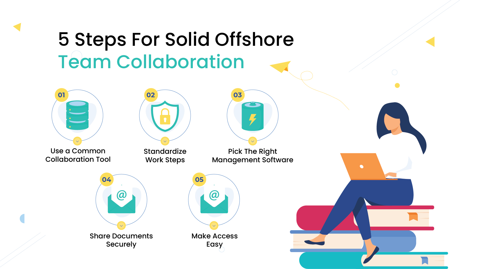 5 Steps for Solid Offshore Team Collaboration in an Accounting Firm