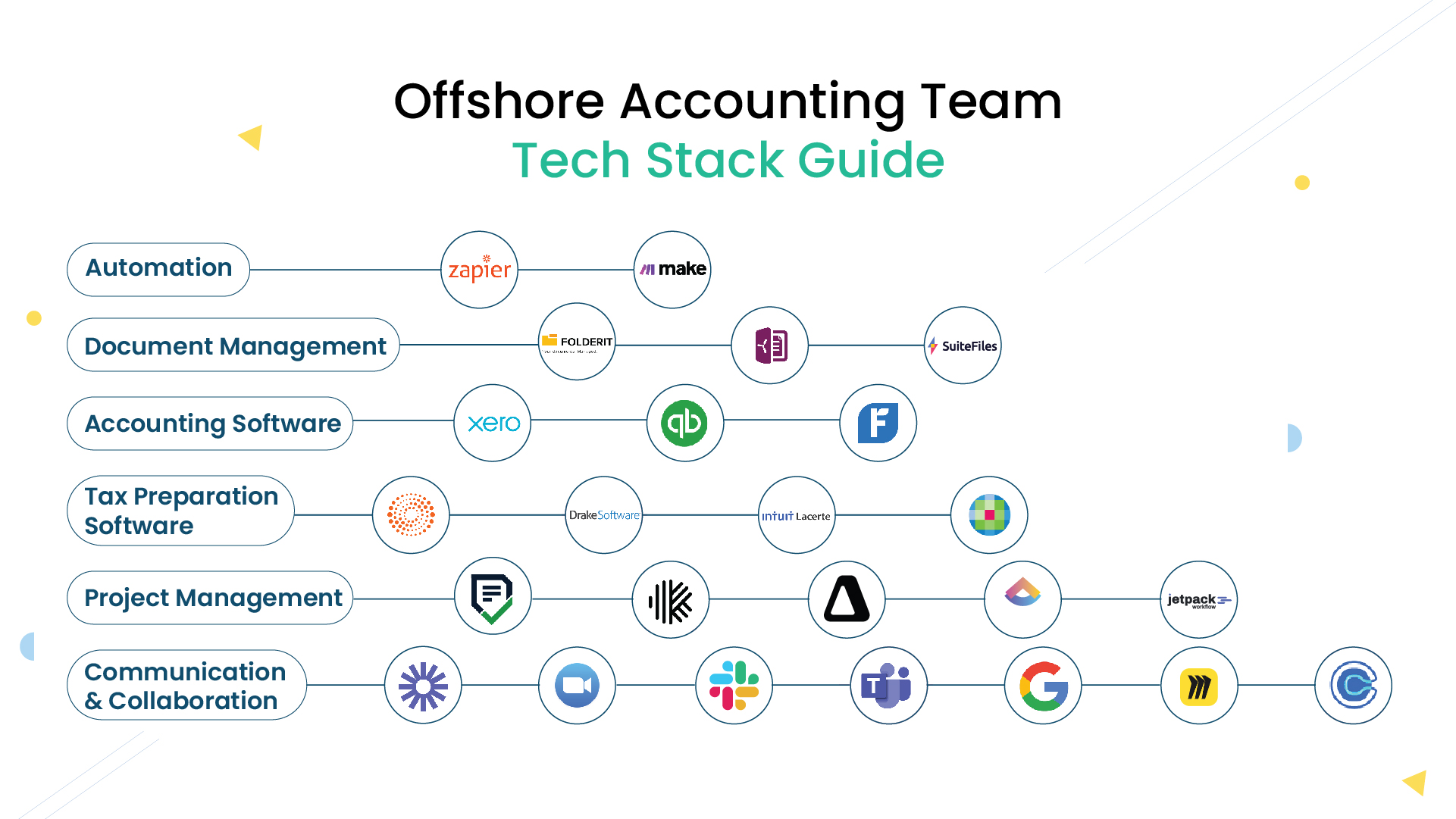 Top 24 Tools for Offshore Accounting Teams