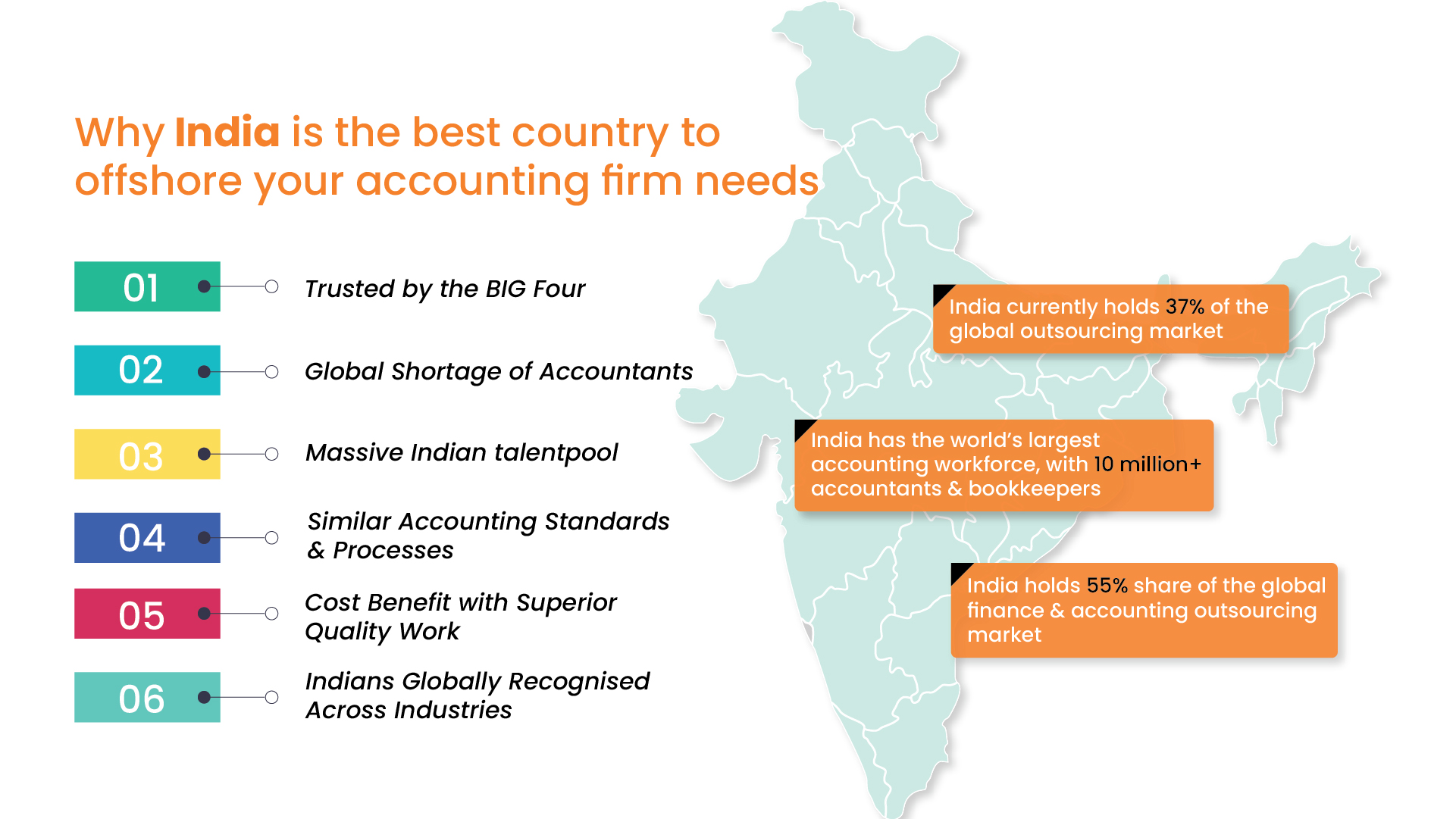 Why India is the Ideal Destination for Offshoring Your Accounting Services