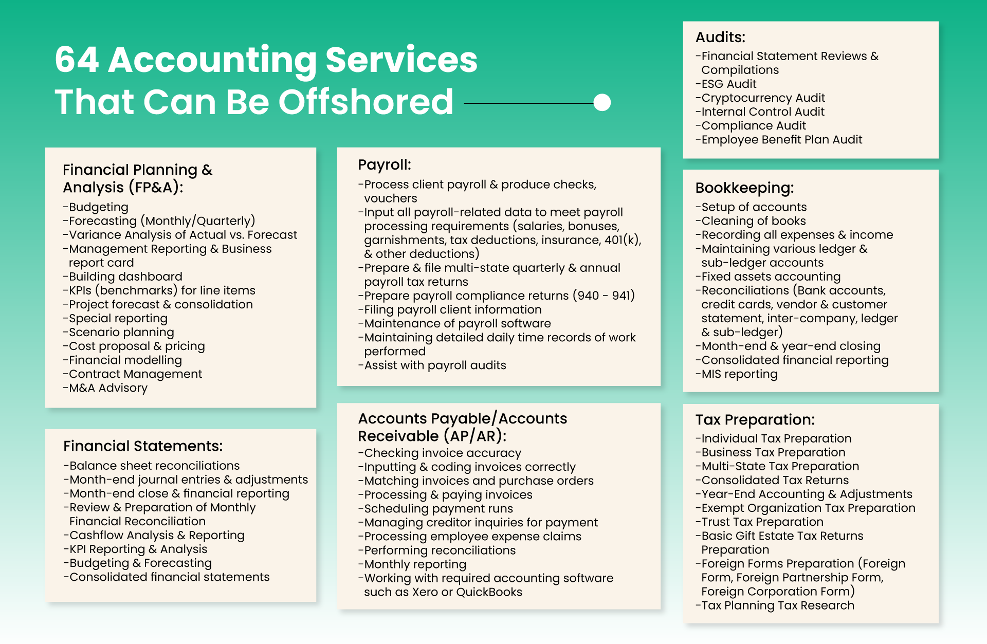 64 Accounting Services That Can Be Offshored