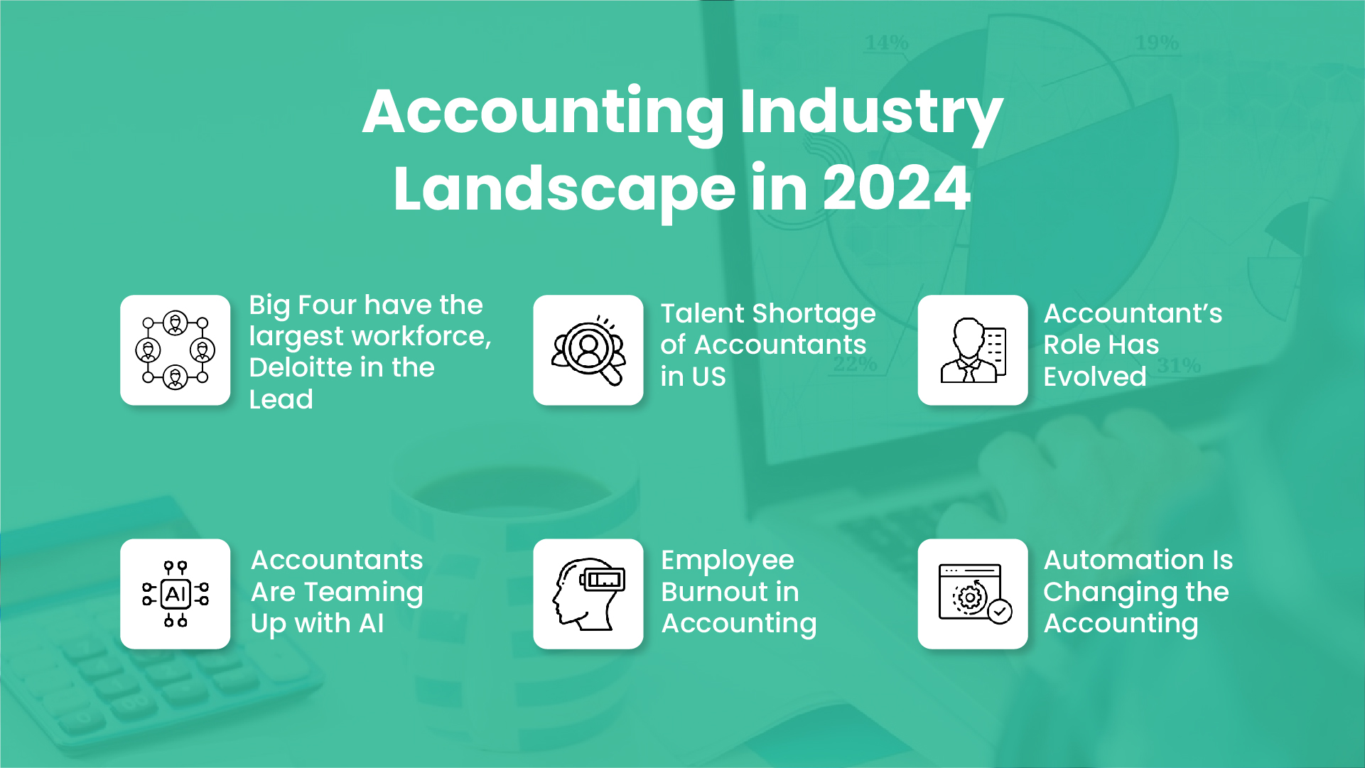 Accounting Industry Landscape in 2024