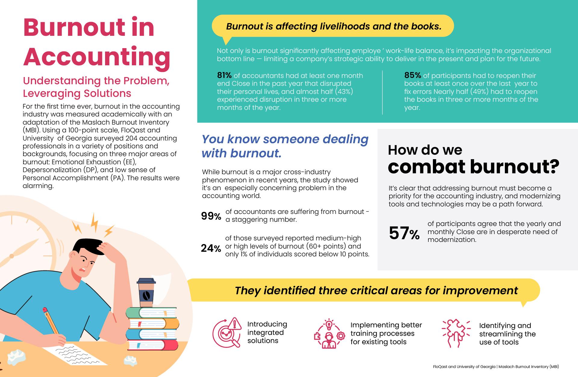 Employee Burnout in Accounting-2