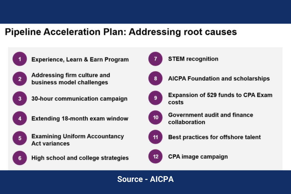 Pipeline Acceleration Plan - Addressing Root Causes