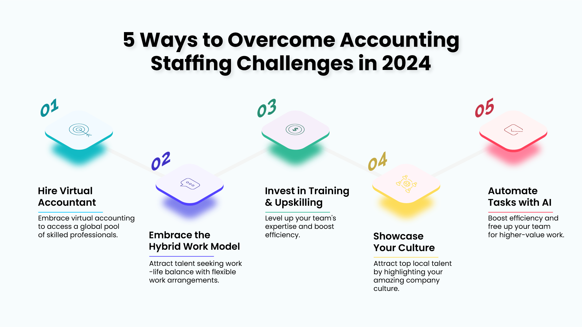 5 Ways to Overcome Accounting Staffing Challenges