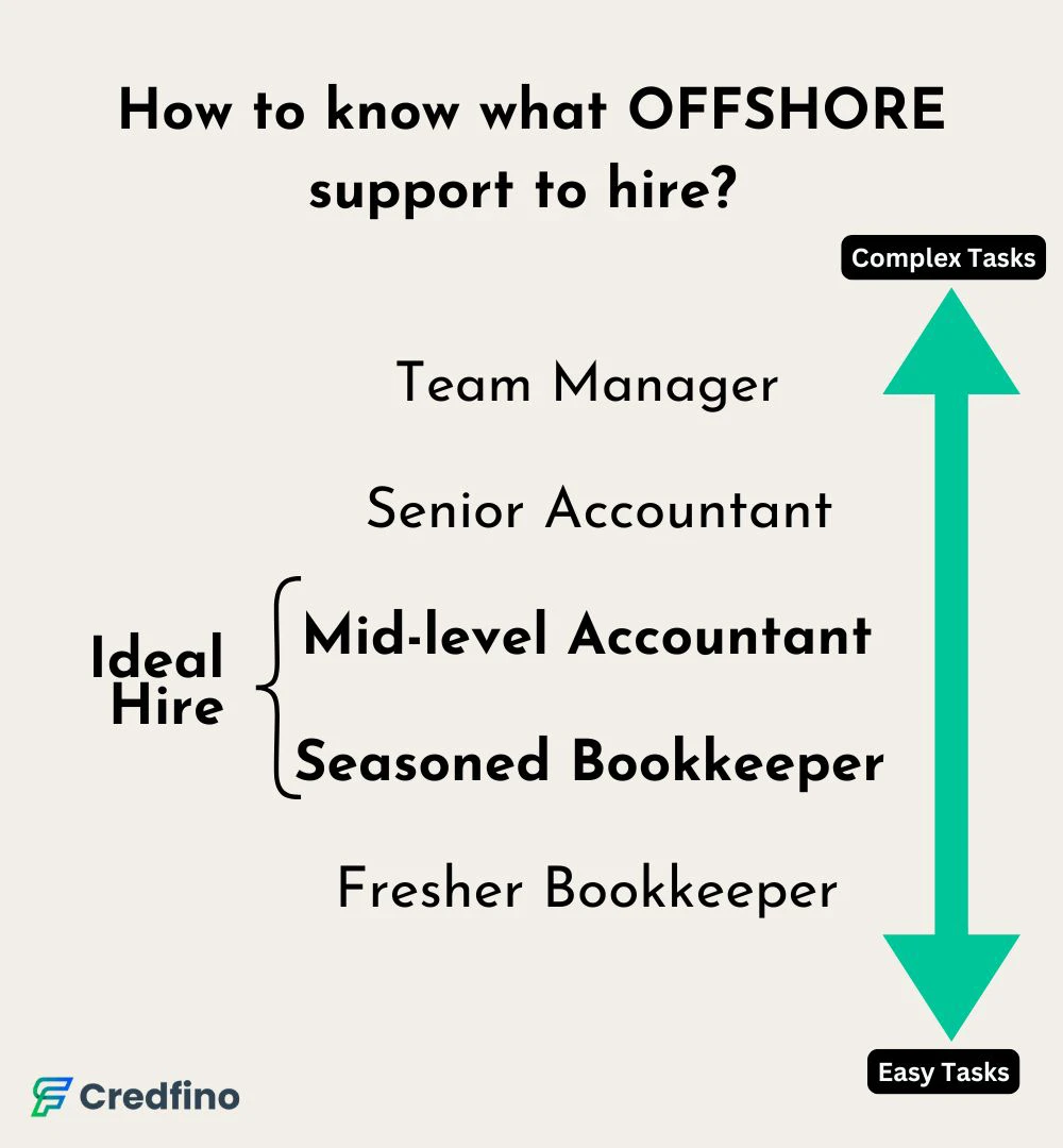 Mistakes to Avoid When You Hire Offshore Accountant First Time