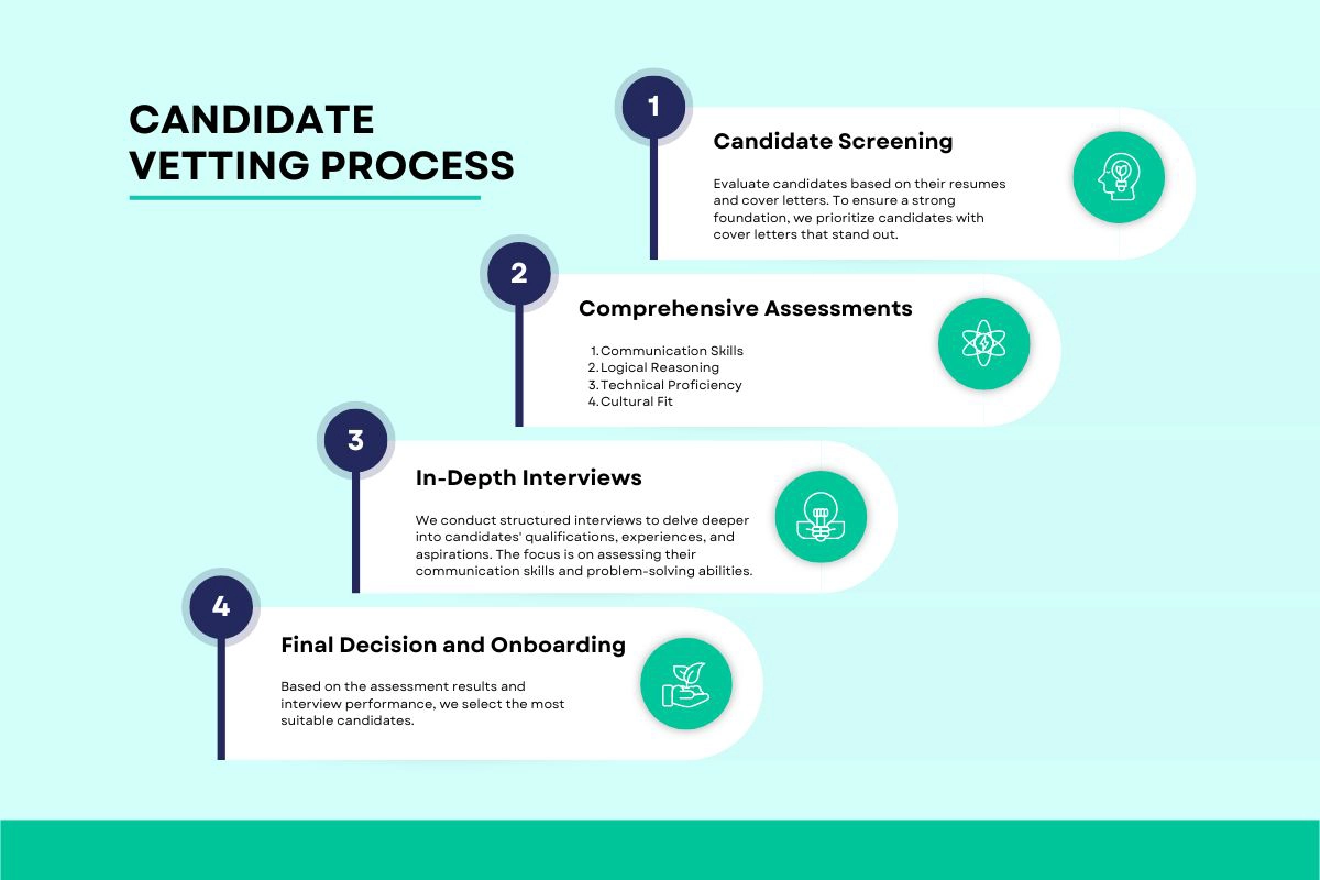 Candidate Vetting process