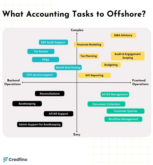 9 Offshore Accounting Myths You Shouldn't Believe