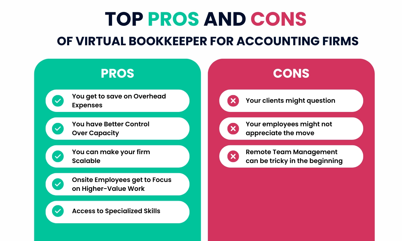 top_pros_and_cons_of_virtual_bookkeeper_for_accounting_firms