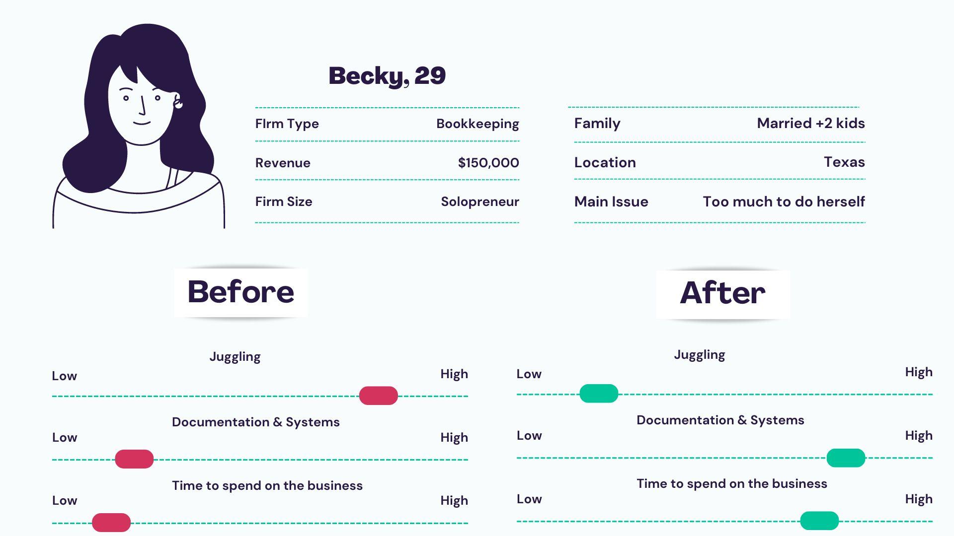 Capacity Management in a Tax & Accounting Firm to Avoid Burnout ​