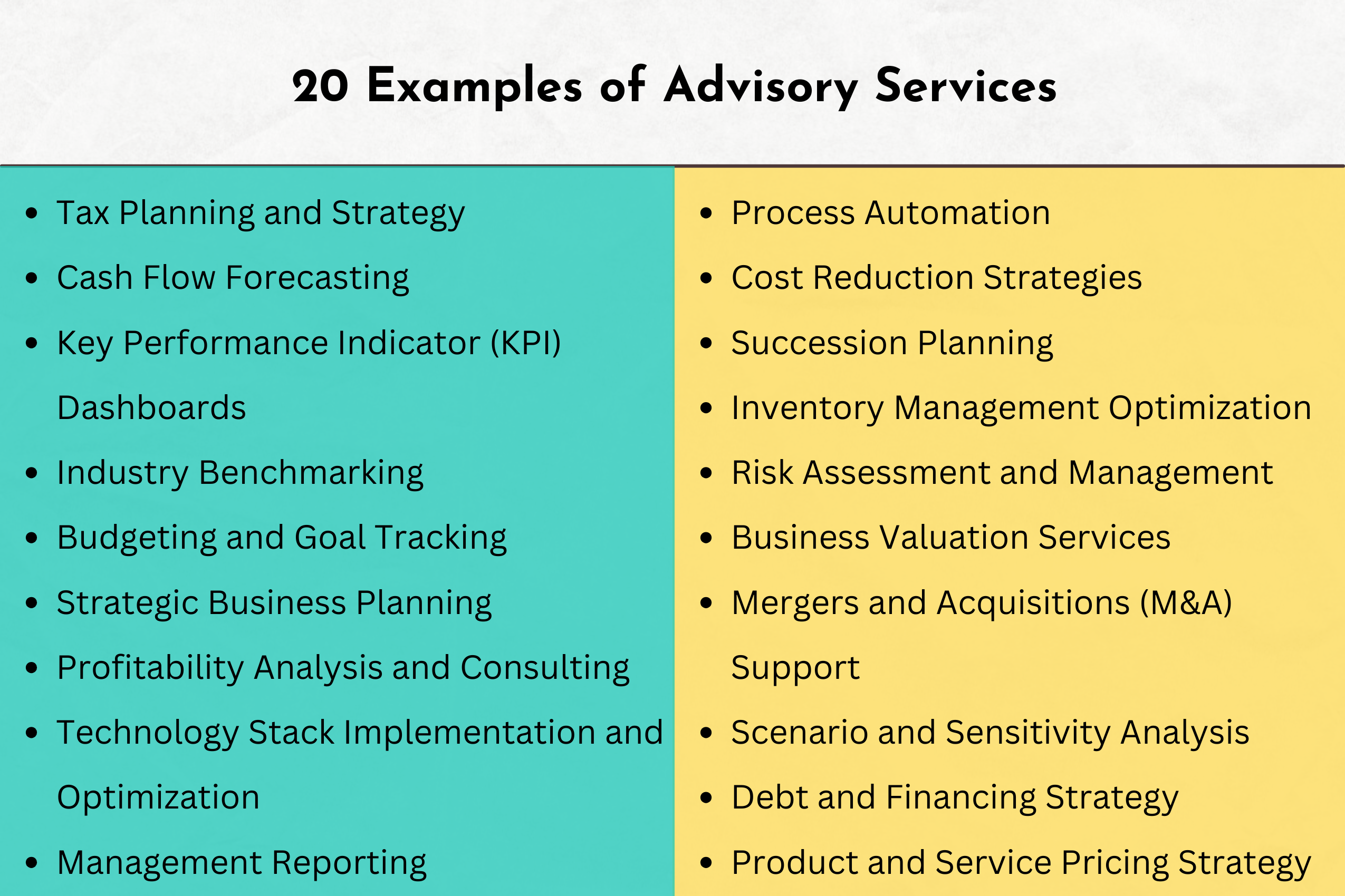 Check out the list of examples of Accounting Advisory Services below-