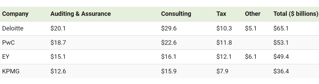 What are Client Accounting Advisory Services (CAAS)?