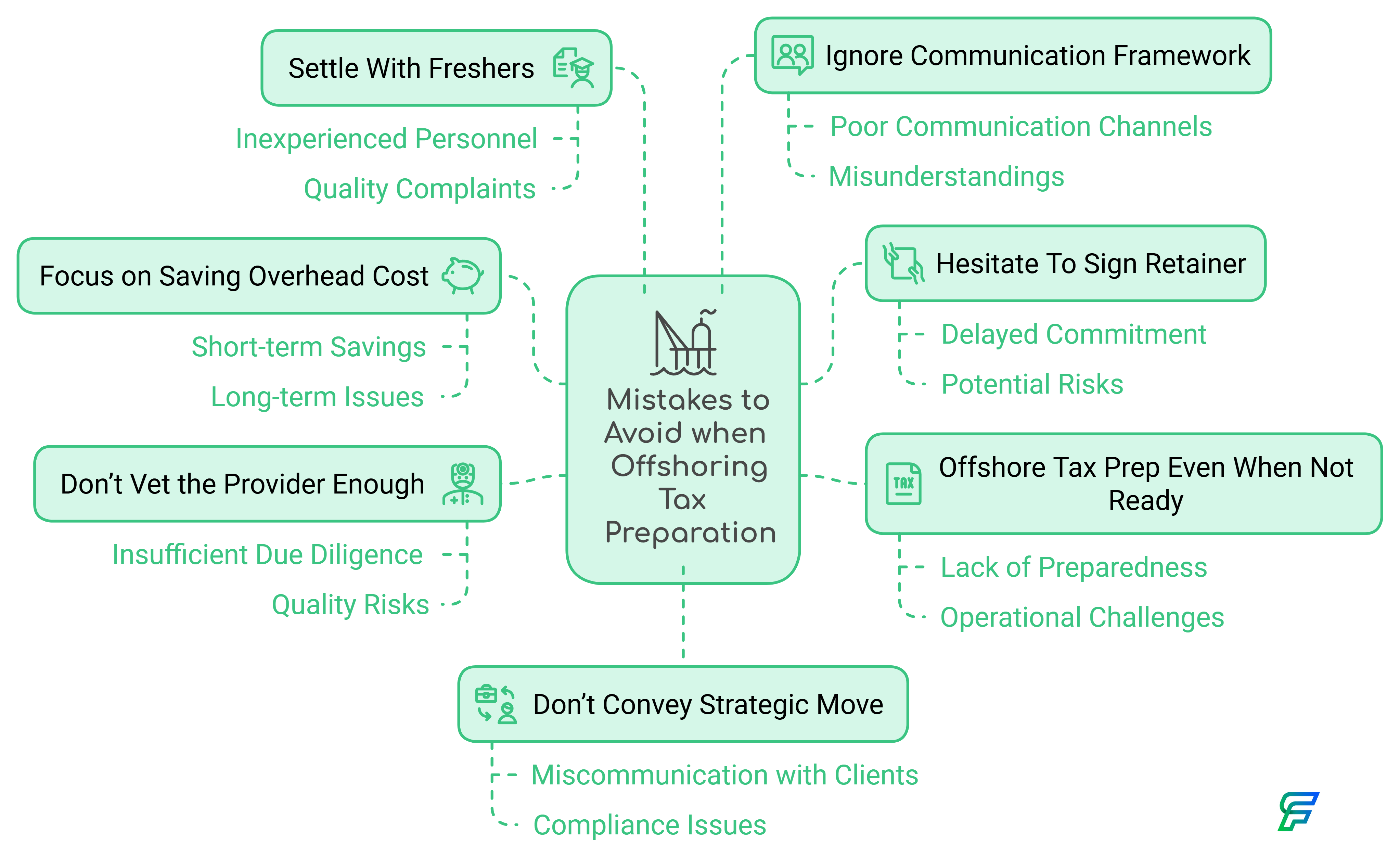 7 Mistakes to Avoid When Tax Firms Offshore Tax Preparation First Time