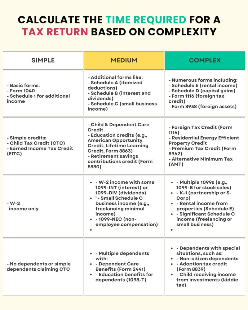 Select the Team Based on the Complexity of Returns