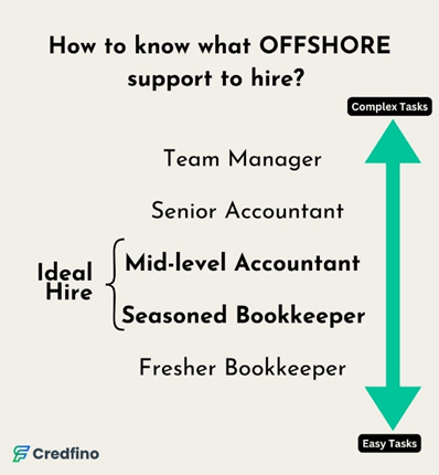 Modern Offshore Accounting Approach