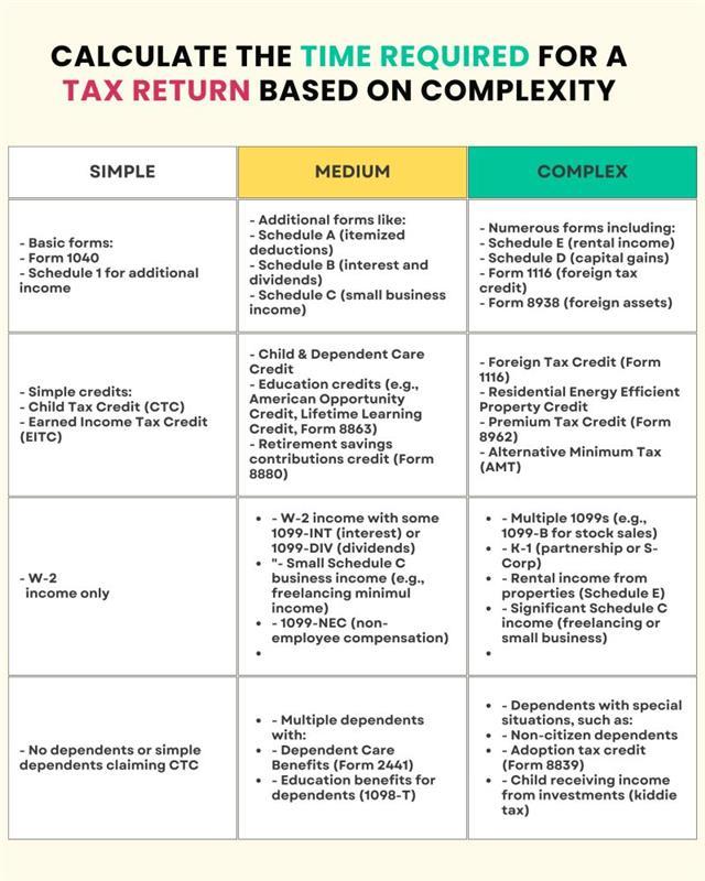 1. Assess the Complexity of Returns