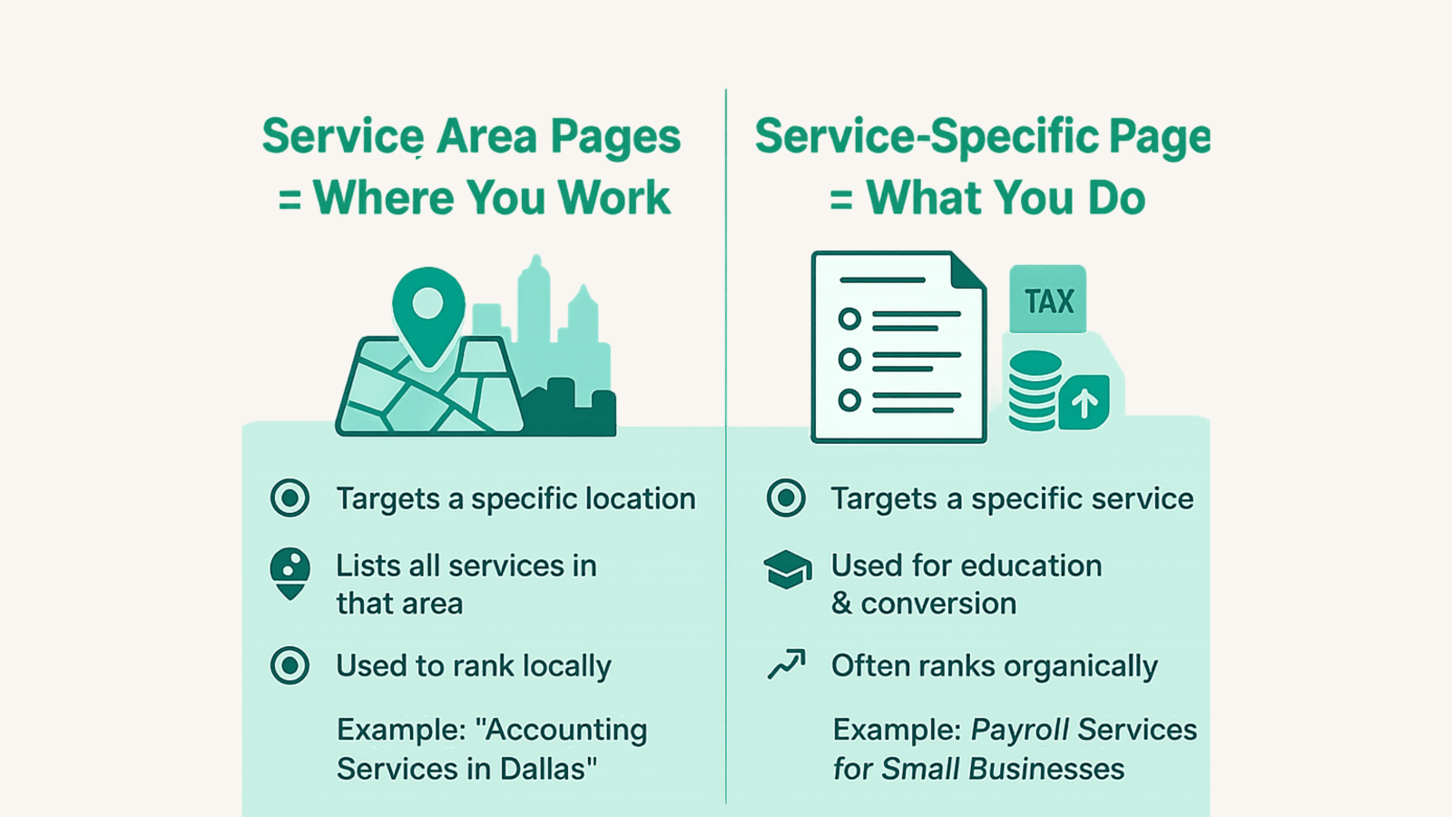 Services Area Packages