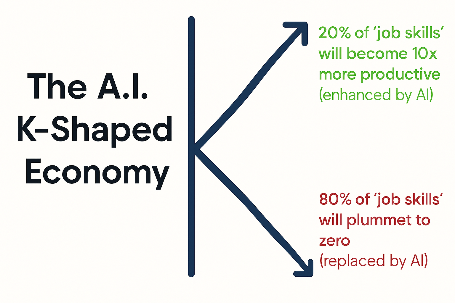 AI in accounting effect